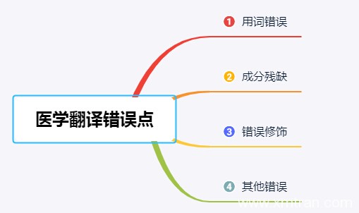 西班牙語翻譯軟件哪個好用？翻譯器下載推薦