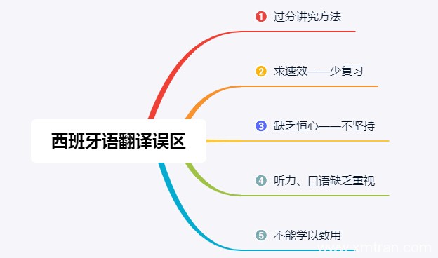 西班牙語翻譯的常見誤區(qū)和有關報價知識