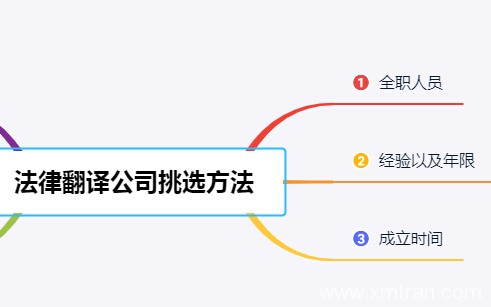 法律翻譯公司如何正確選擇，又為何非要選專業型法律翻譯公司