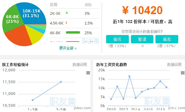 醫學翻譯收入標準是多少?兼職收入水平怎么樣?