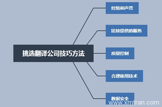 機(jī)械發(fā)明專利翻譯公司可靠嗎？不得不知的選擇技巧！