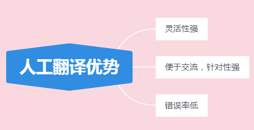 西班牙語(yǔ)翻譯軟件和人工比哪個(gè)好？