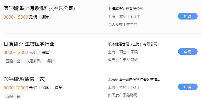 2019年醫(yī)學(xué)翻譯招聘行情怎么樣？有好的收入前景嗎？