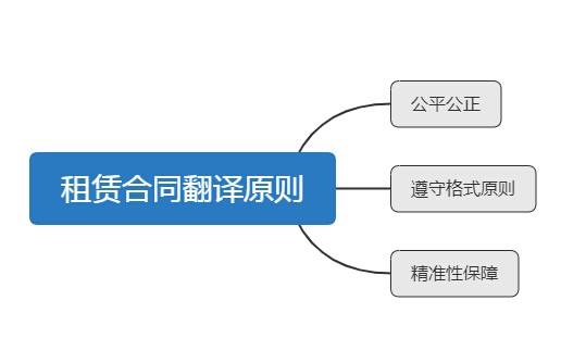 租賃合同翻譯模板（中英文模板對(duì)照版）技巧原則