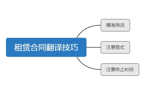 租賃合同翻譯模板（中英文模板對(duì)照版）技巧原則