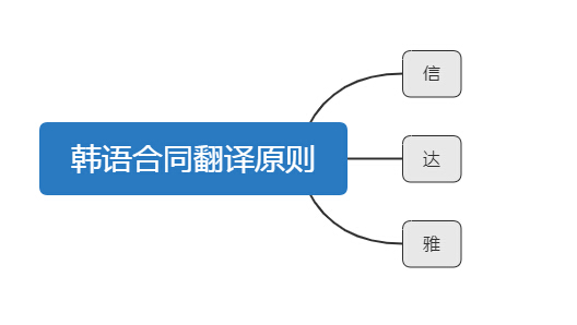韓語專利翻譯技巧、方法、原則