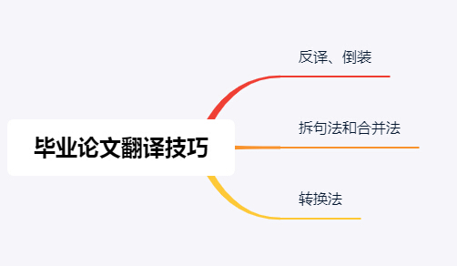 國內(nèi)畢業(yè)論文怎么翻譯？需要注意哪些原則？