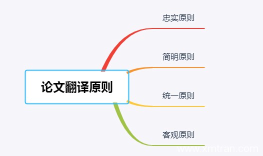 國內(nèi)畢業(yè)論文怎么翻譯？需要注意哪些原則？
