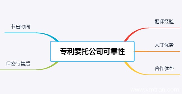 委托日語專利翻譯公司進行翻譯可靠嗎