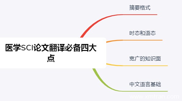做一名優秀醫學SCI論文翻譯者必備四大點