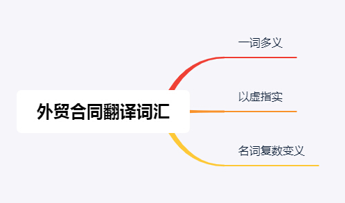 翻譯外貿公司合同用到的詞匯有什么特點或不一樣
