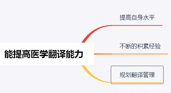 怎樣才能提高醫學翻譯能力才能擺脫翻譯軟件