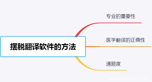 怎樣才能提高醫學翻譯能力才能擺脫翻譯軟件