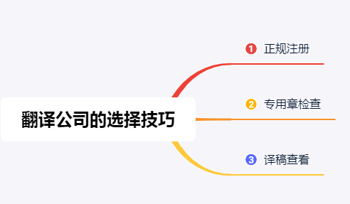 選擇翻譯公司時有哪些技巧和方法