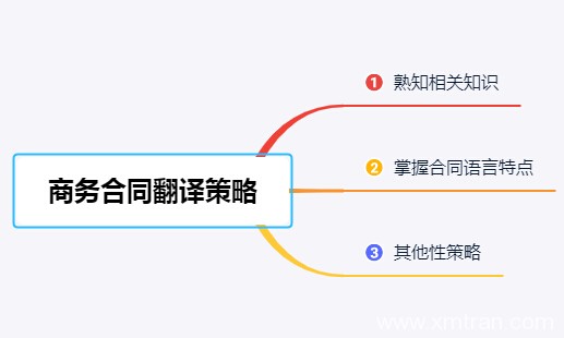 商務合同翻譯的策略和技巧匯總