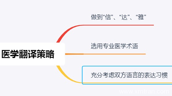 醫學翻譯策略方法包含哪些禁忌