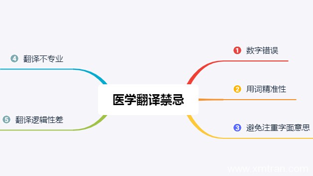 醫學翻譯策略方法包含哪些禁忌