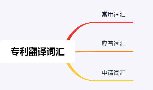 上海泰科翻譯公司針對專利翻譯分享常用詞匯