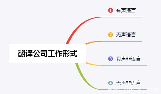 翻譯公司在21世紀(jì)的今天主要是工作形式是什么？