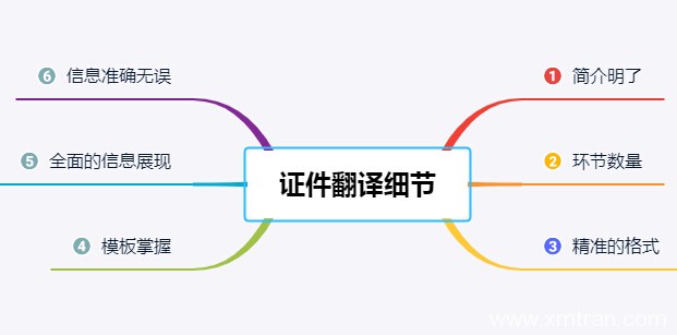證件翻譯需要注意哪些細節 各類證件都可適用
