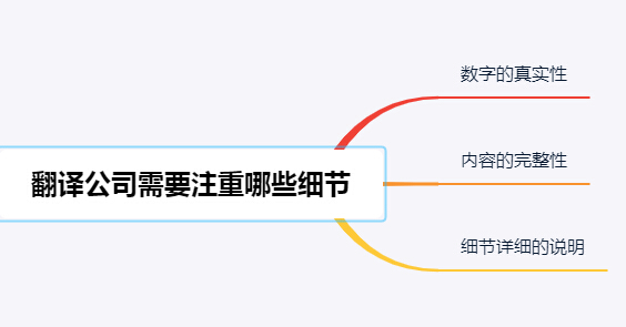 上海翻譯公司注意的細節對翻譯人員標準是什么？