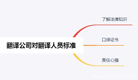 上海翻譯公司注意的細節對翻譯人員標準是什么？