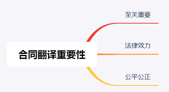 合同翻譯對企業(yè)的重要性與發(fā)展意義
