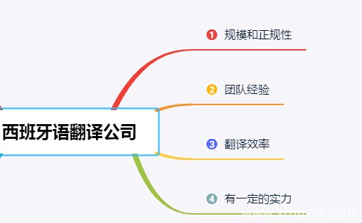 正規西班牙語翻譯公司有哪些條件  終于知道不怕被坑了