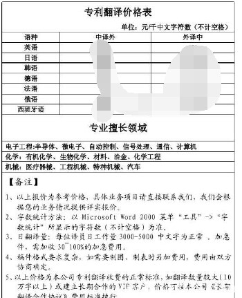 專利翻譯的要領須知及其注意事項的介紹
